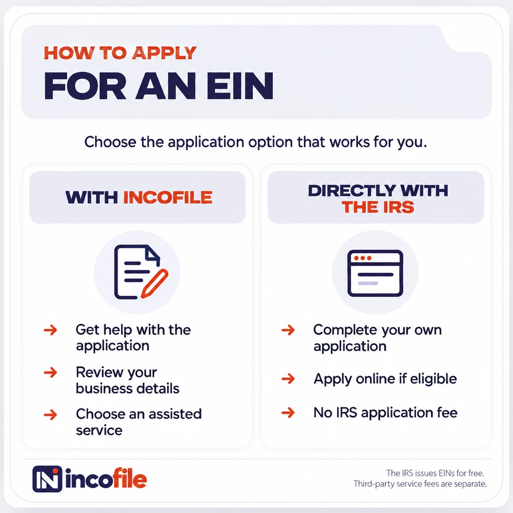 How to apply for an EIN: with Incofile or directly with the IRS