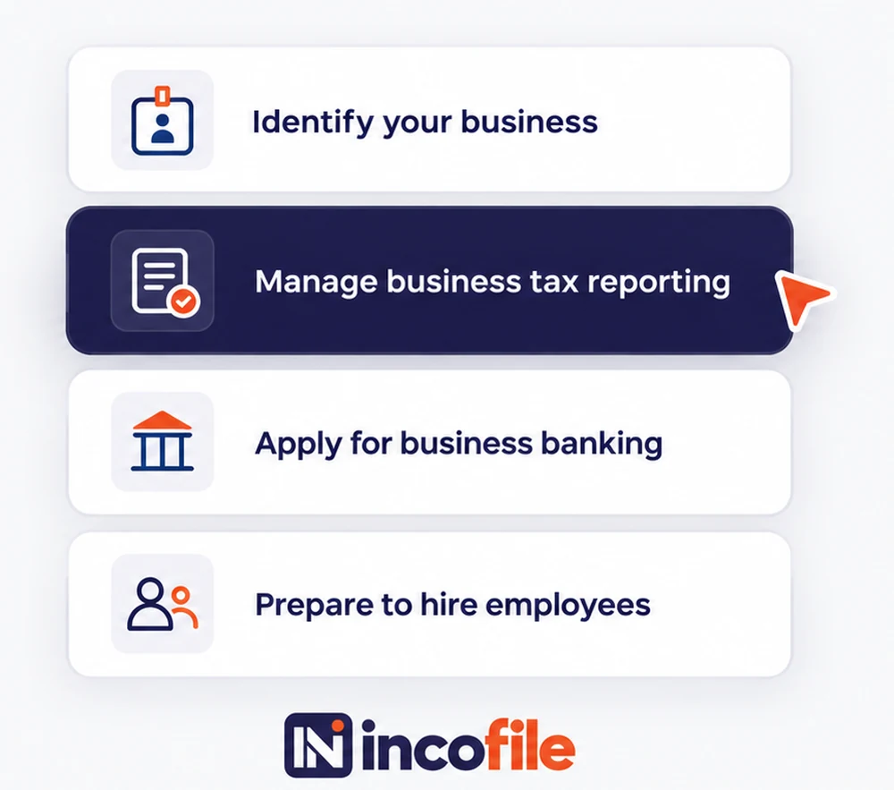 What an EIN is used for: identify your business, tax reporting, business banking and hiring