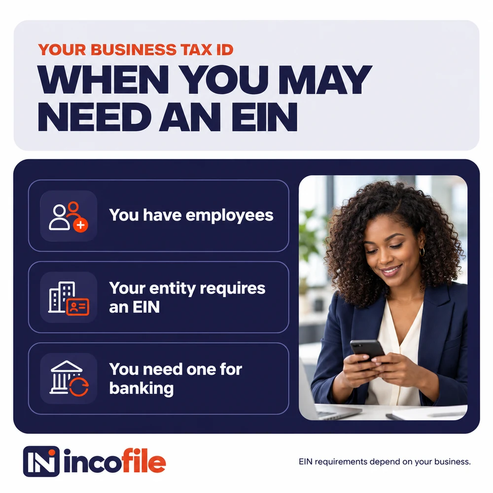 When you may need an EIN: you have employees, your entity requires one, or you need one for banking