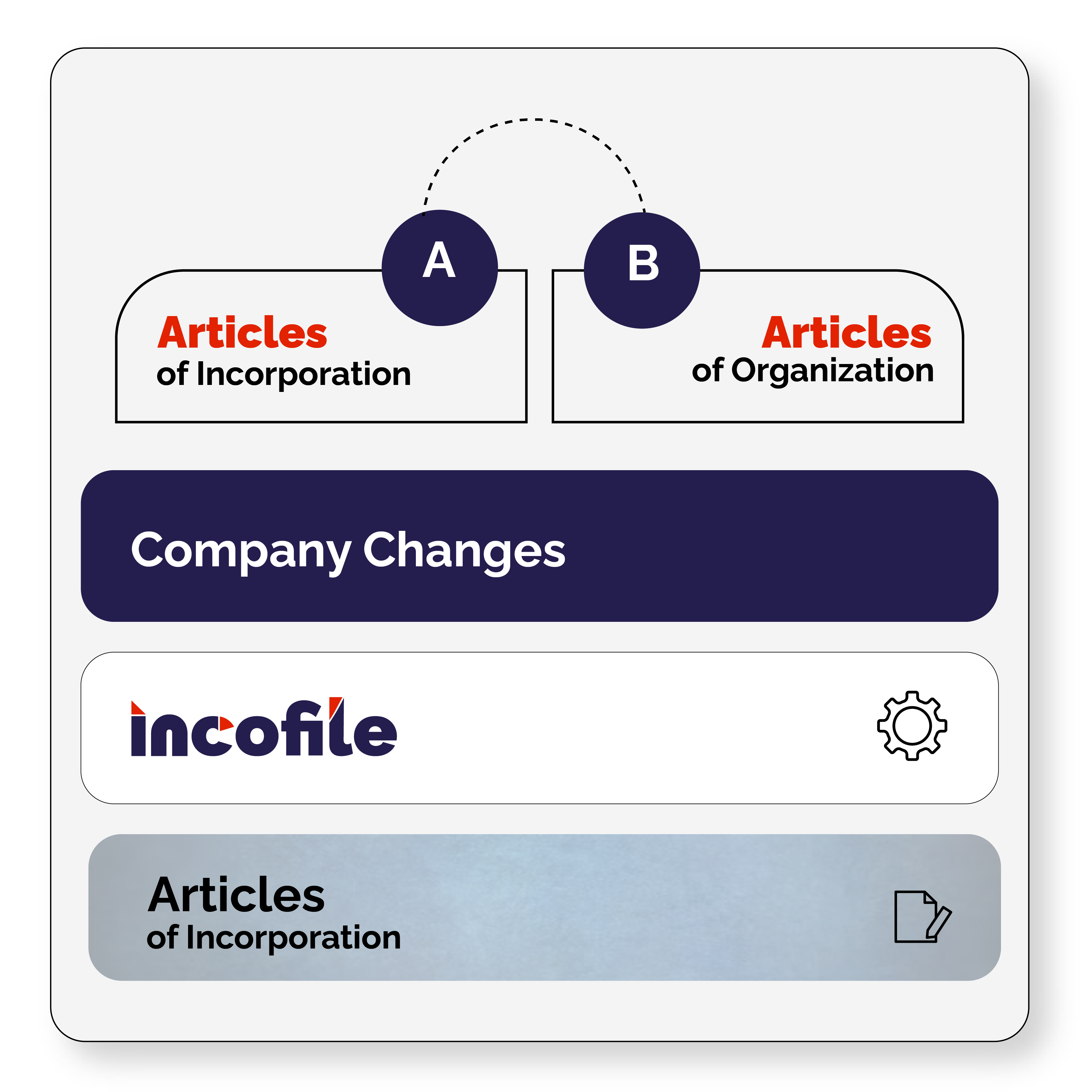 Incofile